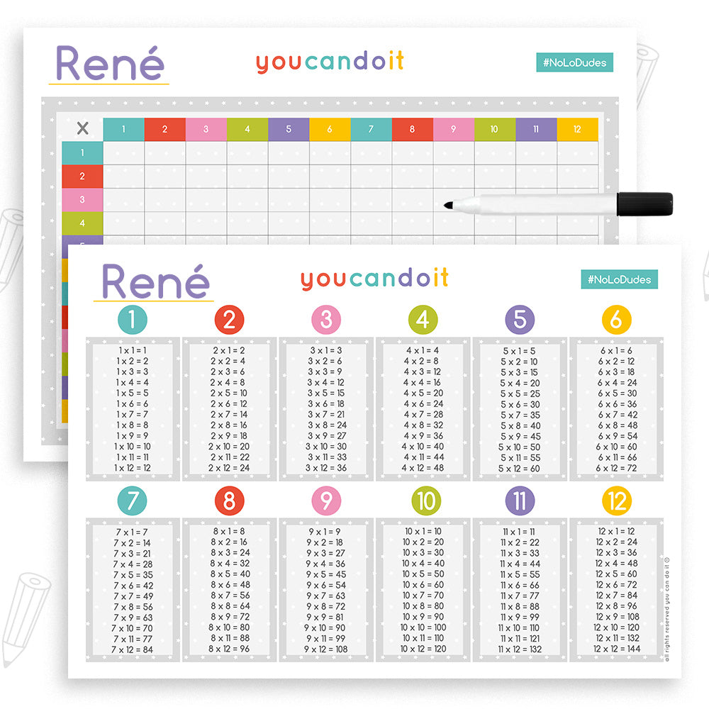 Tablas de Multiplicar